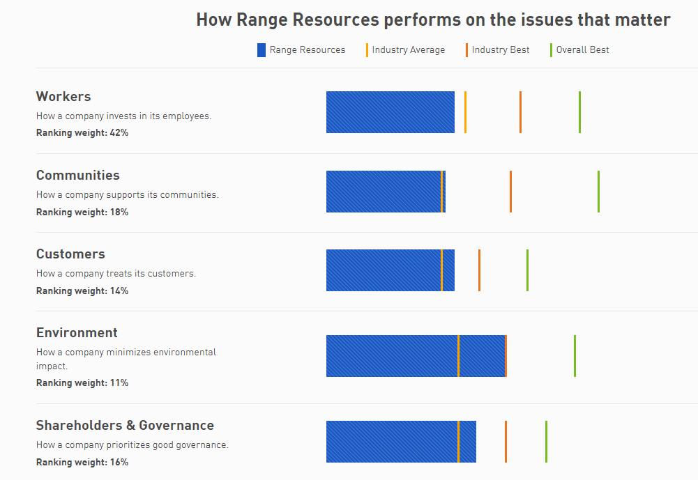 Range Resources Named Among America S 2024 Most Just Companies Range   Most Just 2024 1 